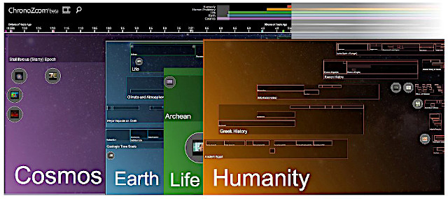 ChronoZoom, Una esplorazione interattiva delle scale temporali